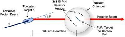 Total kinetic energy release in the fast neutron induced fission of actinide nuclei